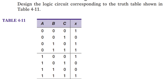 corresponding to the truth table shown in Table 4-11. TABLE 4-11