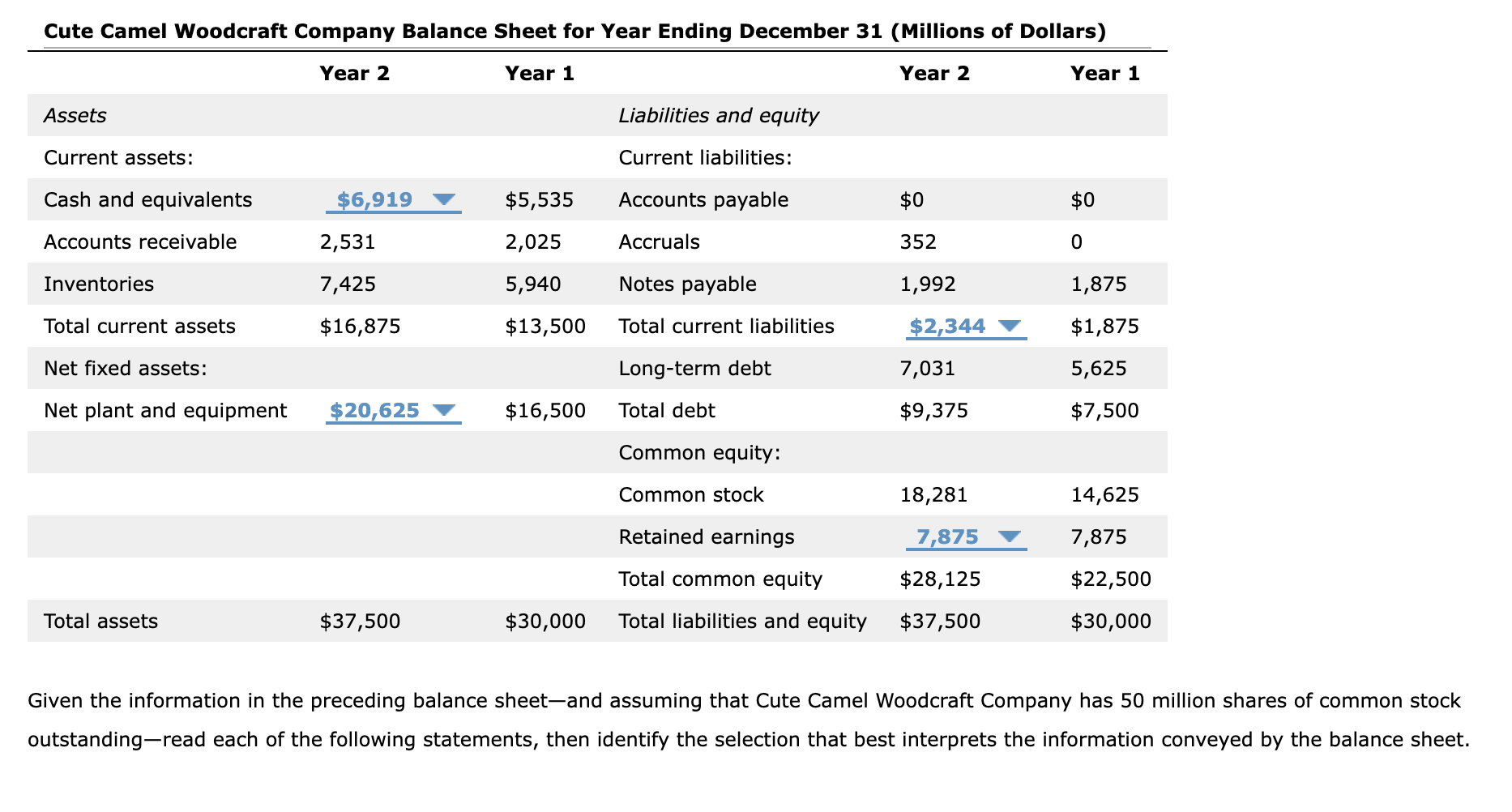 Given the information in the preceding balance sheet-and assuming that Cute