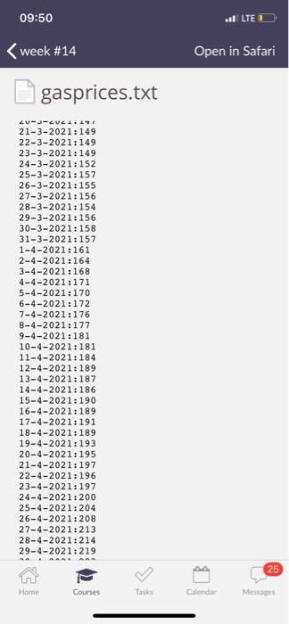 the average.price, which are between (average5. average: 5) using Python coding. Learning