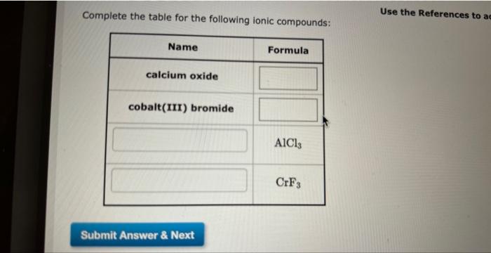  Complete the table for the following ionic compounds: Use the References