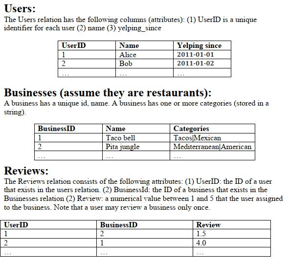 b) Write a SQL query that performs the following: a. Retrieve