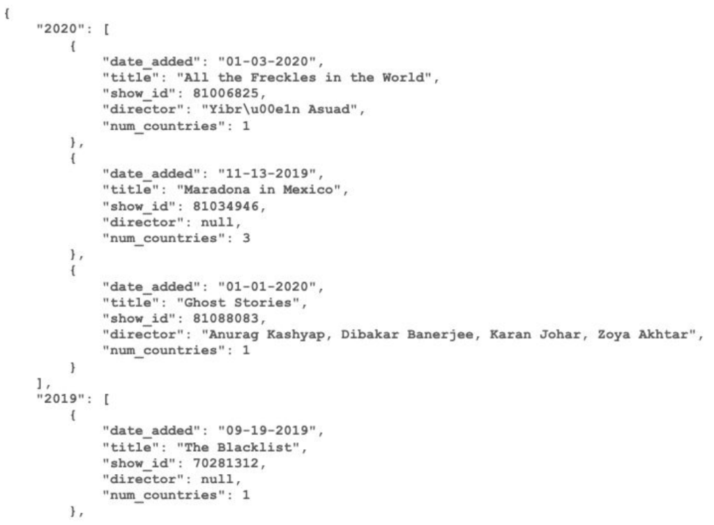 Using python Function name: write_to_json Parameters: file_name (str), combined_list (list) Return Type: