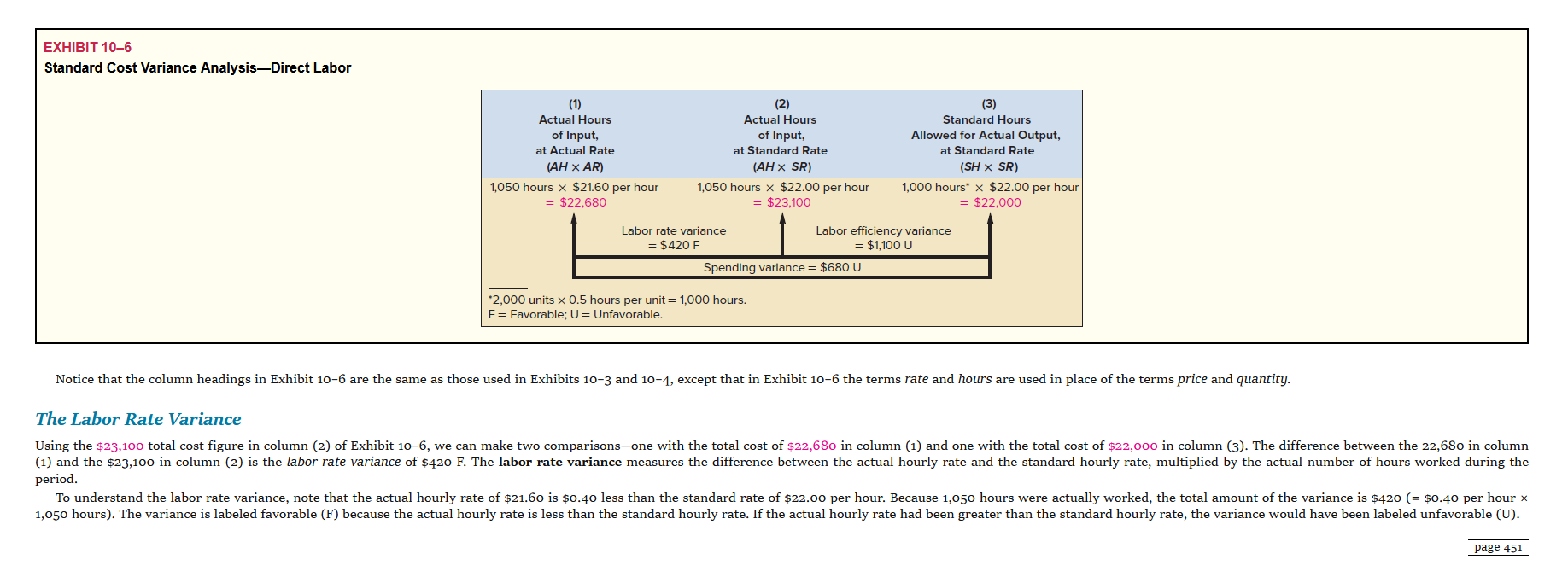  EXERCISE 107 Direct Materials Variances LO101 Refer to the data in