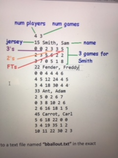end by writing data to a file called bballout.txt. A Statistic (stat)