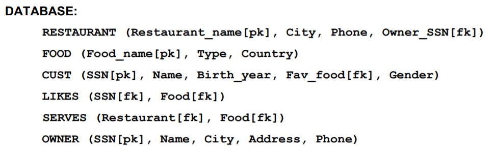 In a simple database, there are six (6) tables. The database keeps