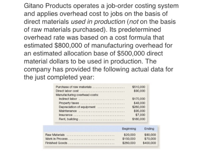  1. a. Compute the predetermined overhead rate for the year. b.