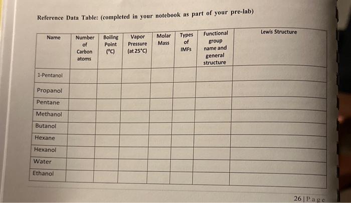  Reference Data Table: (completed in your notebook as part of your