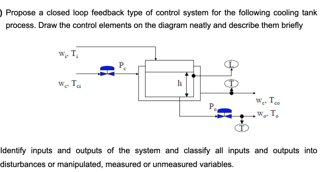  Propose a closed loop feedback type of control system for the