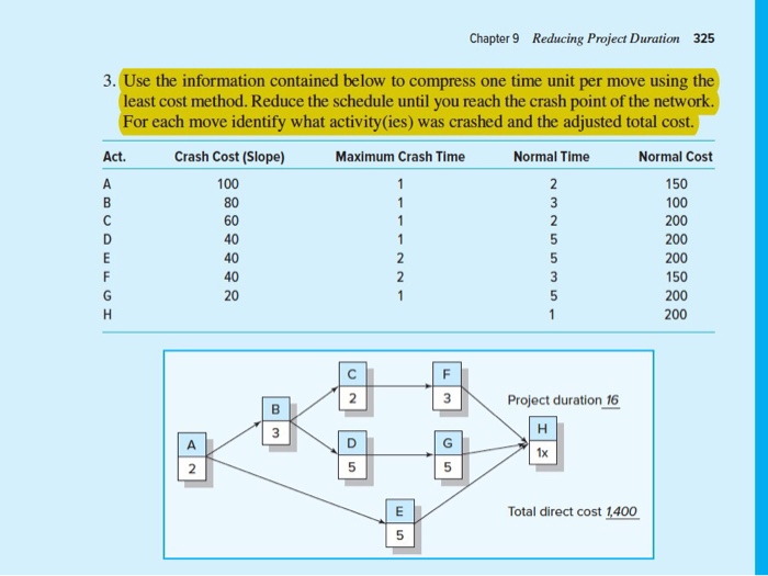  Chapter9 Reducing Project Duration 325 3. Use the information contained below