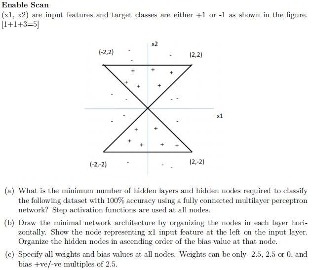 Enable Scan (x1,x2) are input features and target classes are either