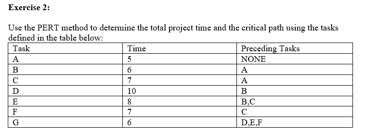  Exercise 2: Use the PERT method to determine the total project