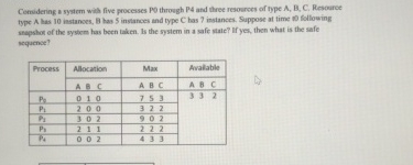  Cervidering a system with five processes P0 through P4 and three