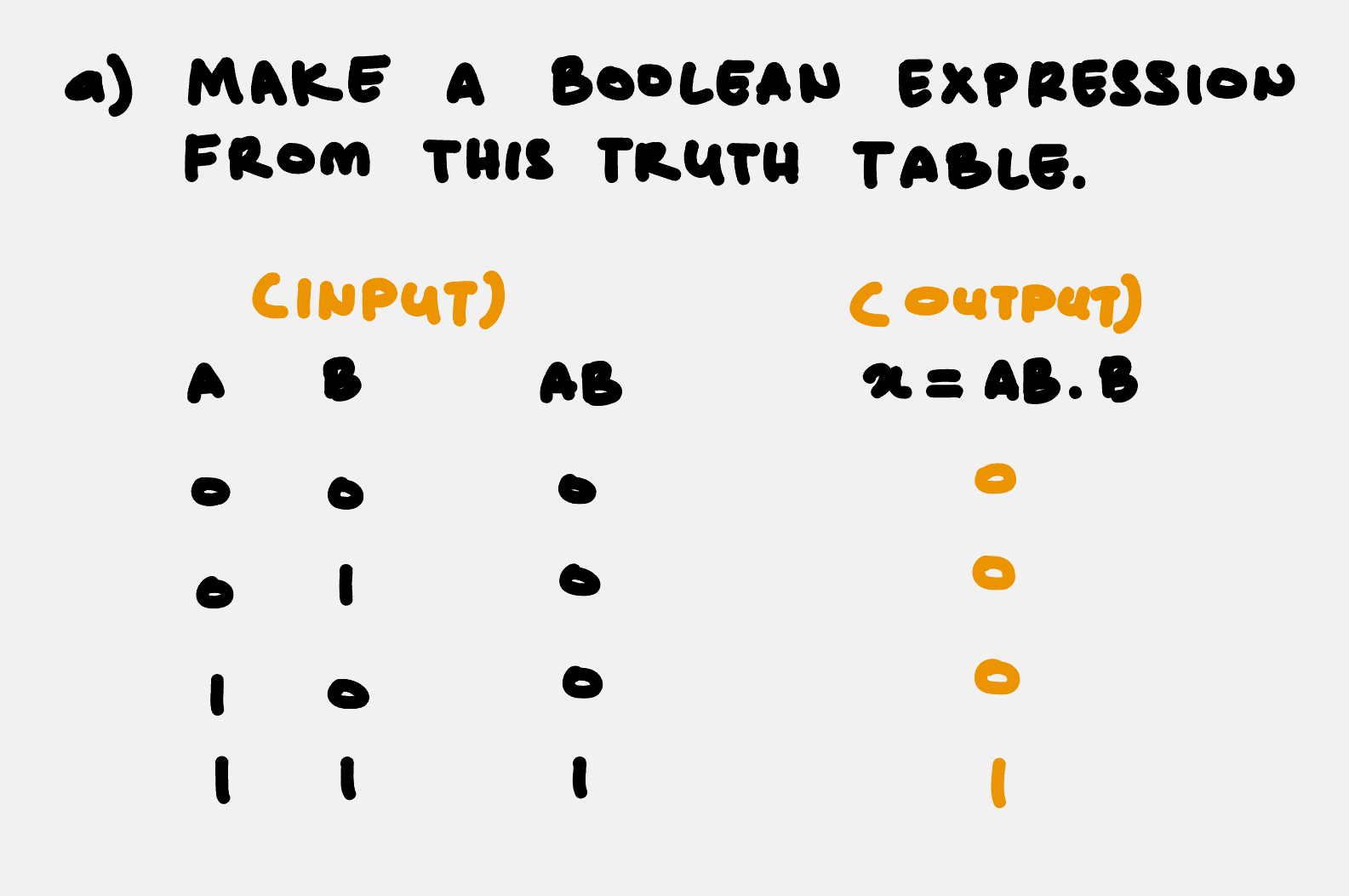  a) MAKE A BOOLEAN EXPRESSION FROM THIS TRUTH TABLE. 