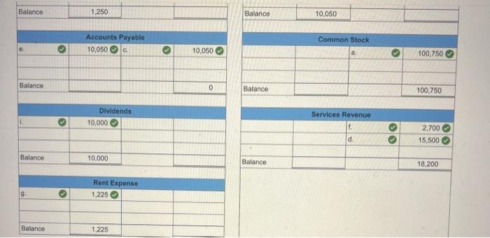 exchange for common stock. b. The company purchased supplies for $1,250 cash.
