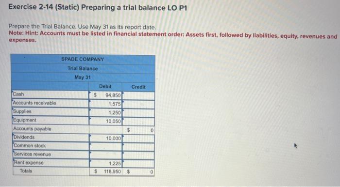 c. The company purchased $10,050 of equipment on credit. d. The company