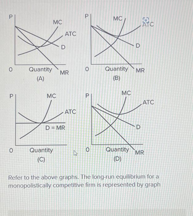  P 0 P 0 Quantity (A) MC MC ATC Quantity (C)
