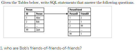 NOTE: I NEED THE SQL SYNTAX FOR FRIENDS OF FRIENDS OF