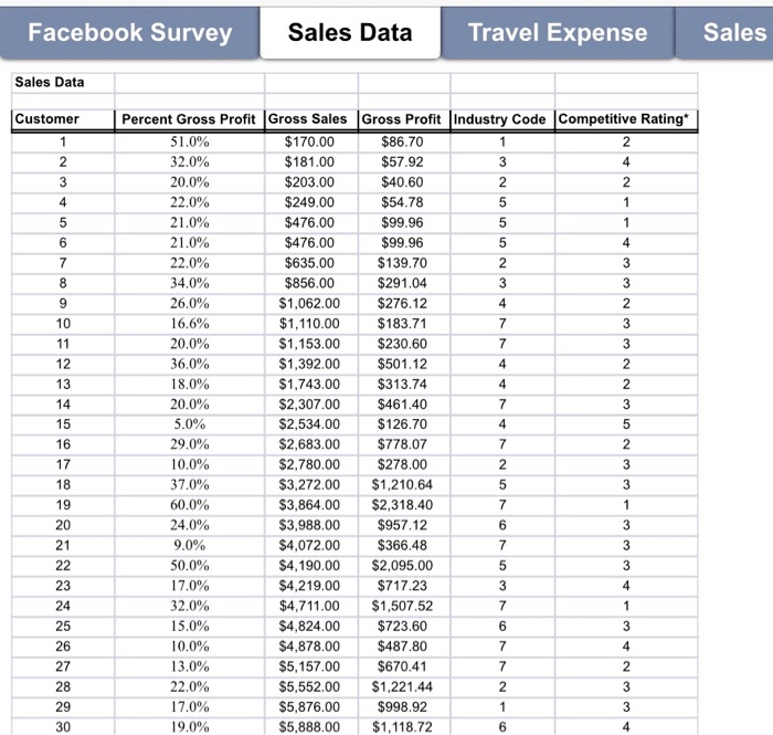 the following assignment: Download the following Excel data file : Excel Assignment