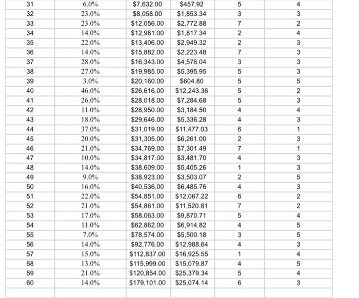#2 1. On the first worksheet from the excel data file, use