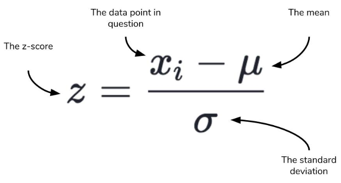 Python Class: Modules A staple calculation in statistics is the z-score. As