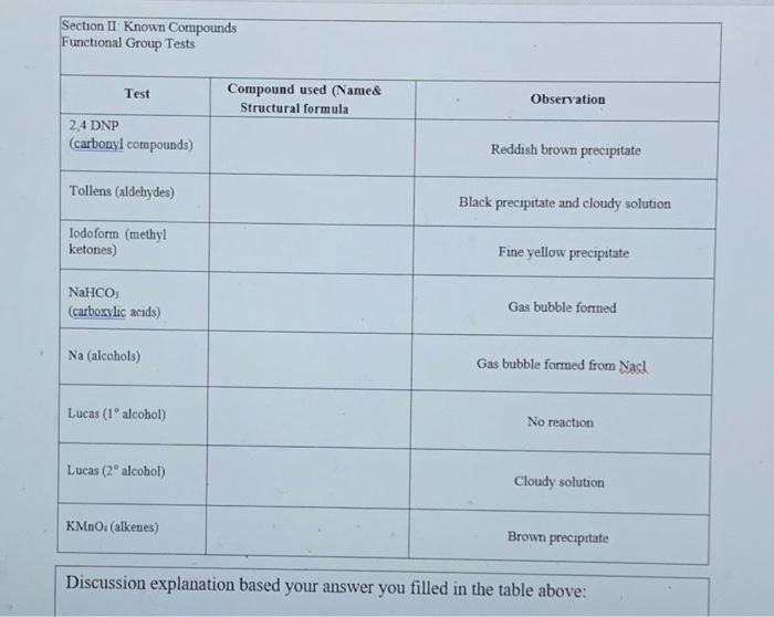 water and wet glassware. Destroy any excess sodium in any test tubes