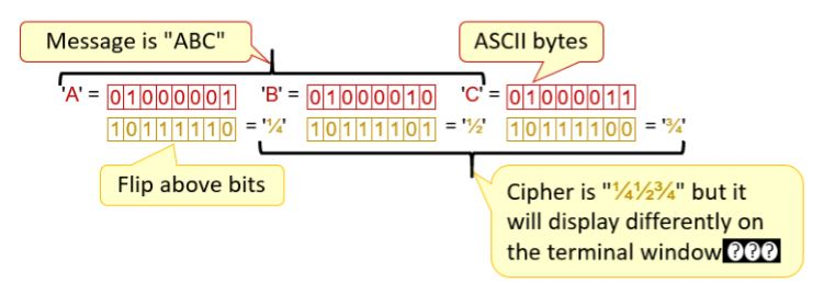 (1) The Bit-Flip Cipher A cipher is a message written in secret