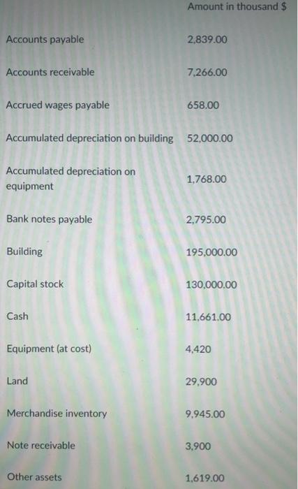  a. How much is the currents assets? b. How much is