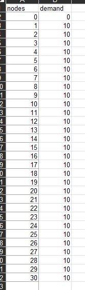 routes in order to minimize the transportation costs. With the attached Excel