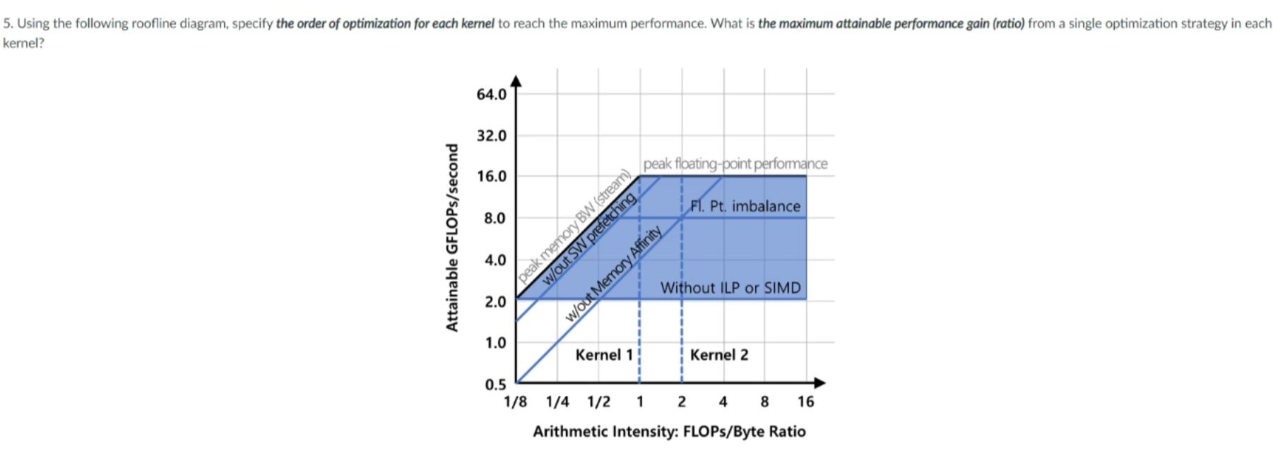 kernel? Arithmetic Intensity: FLOPs/Byte Ratio 