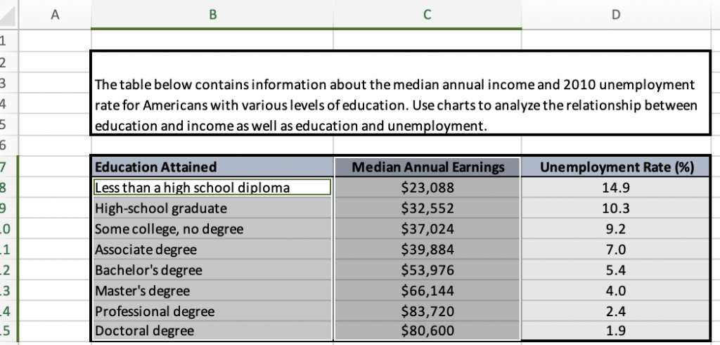 I need help on how to complete this assignment by showing the