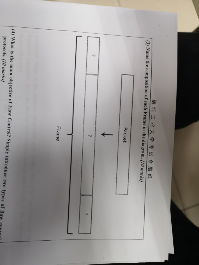 Multiplexing, what do you mean by FDM, CDM and TDM. Describe their