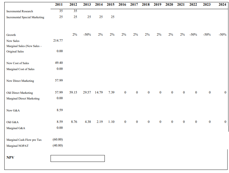 Complete and explain the table below. 2011 2012 2013 2014 2015 2016