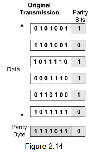 Give an example of a 4-bit error(4 bits are changed in the