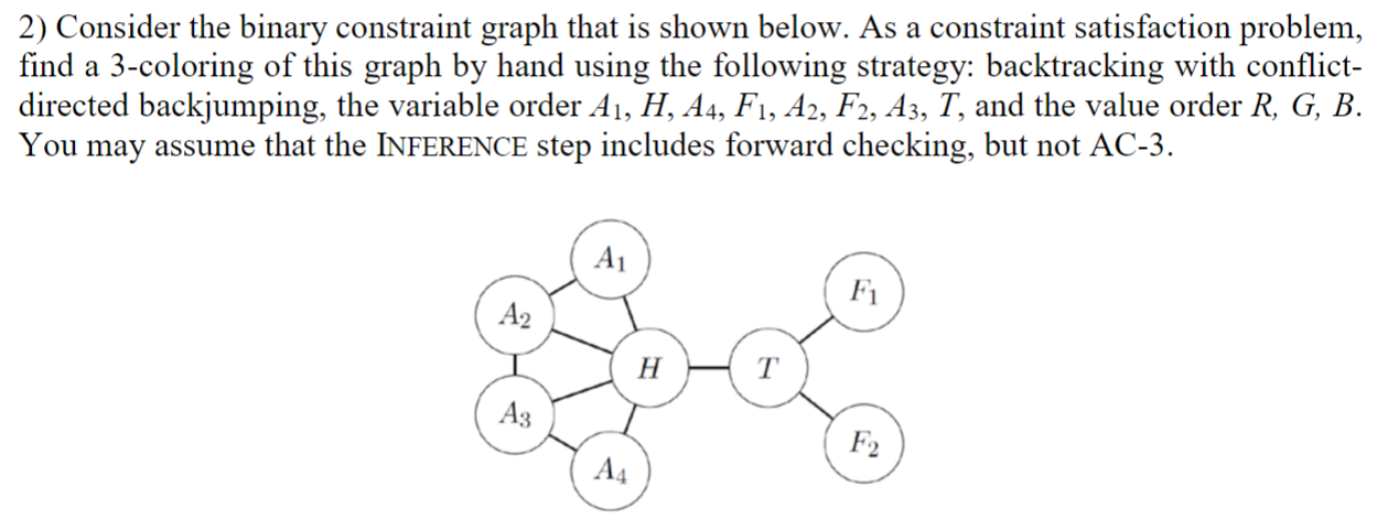 2) Consider the binary constraint graph that is shown below. As