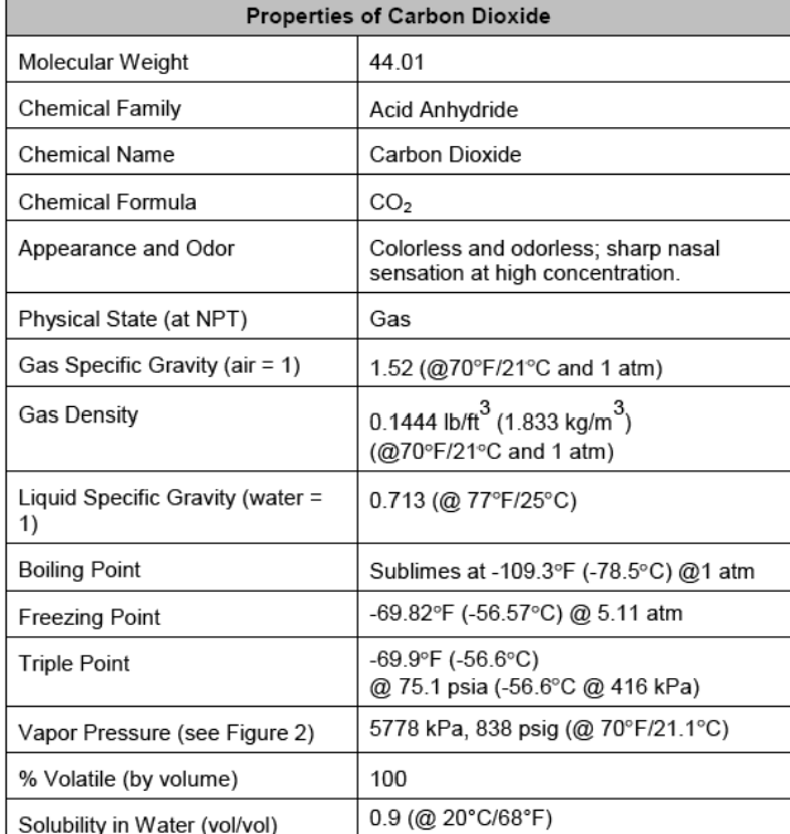 the enthalpy of sublimation and ihe entropy of sublimation of CO2. a)