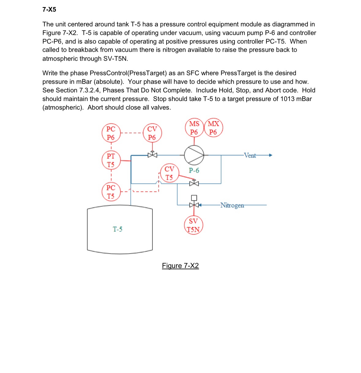  7-X5 The unit centered around tank T-5 has a pressure control