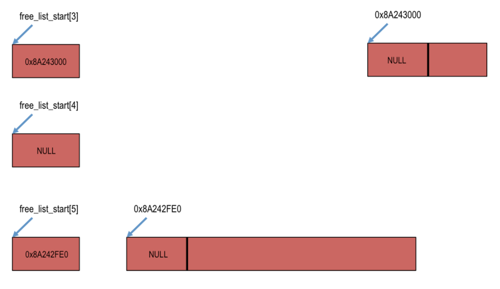 functions and placeholders for the two functions you will implement in this