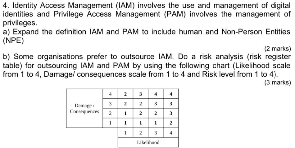 Please answer as soon as possible. 4. Identity Access Management (IAM) involves