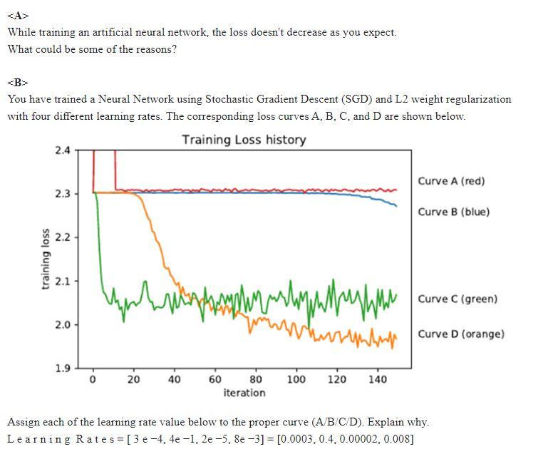 A While training an artificial neural network, the loss doesn't decrease