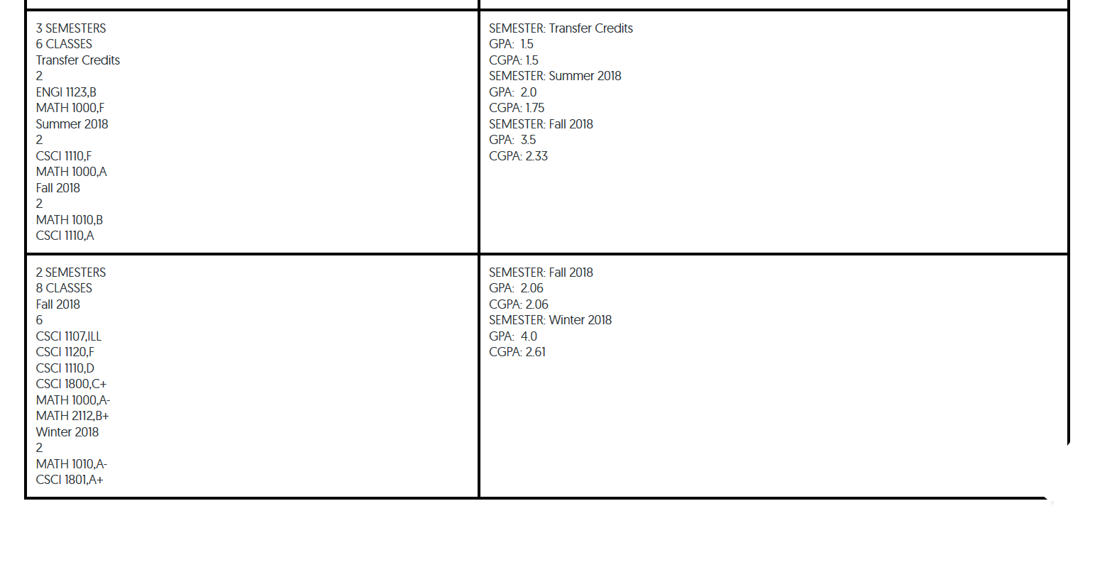 you've received. In this problem, you receive data from multiple semesters. Input