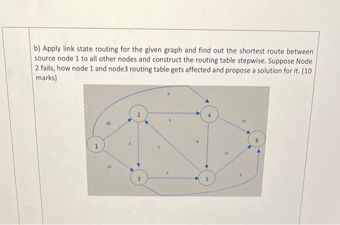  b) Apply link state routing for the given graph and find