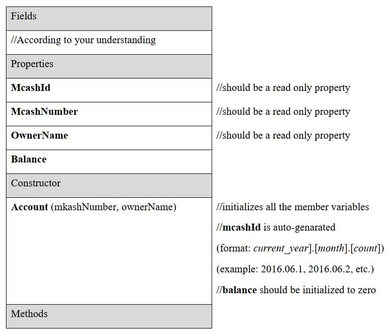 C# Programming: Note: Don't copy answer from Chegg. Write Complete code which