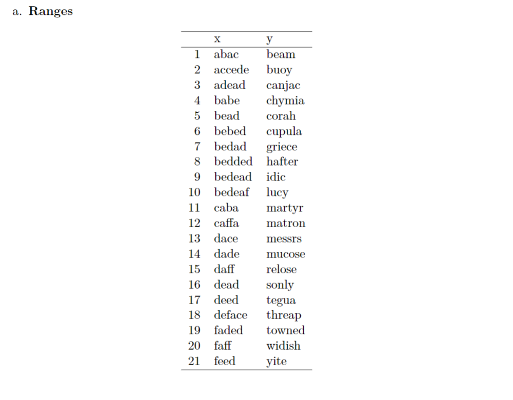  write regular expression patterns which will match all of the values