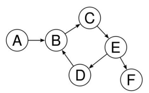 How to use Python (with Stanford Network Analysis Platform) to 1. create