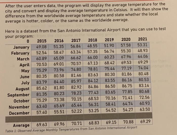 allows users to enter monthly average temperatures for one to five years.