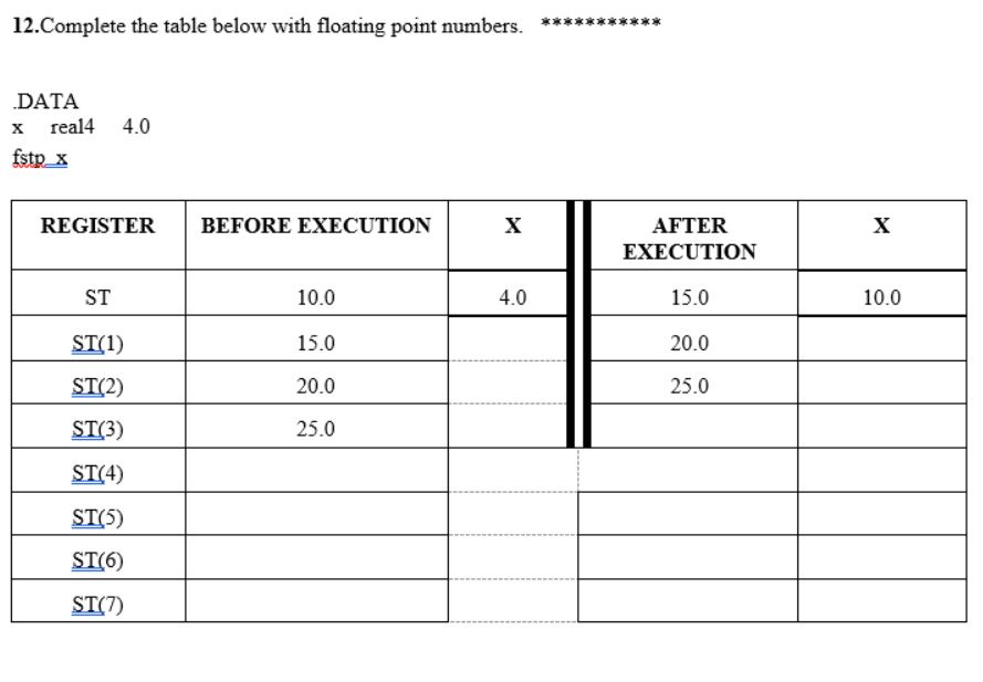  Complete the table below with floating point numbers. DATA x real