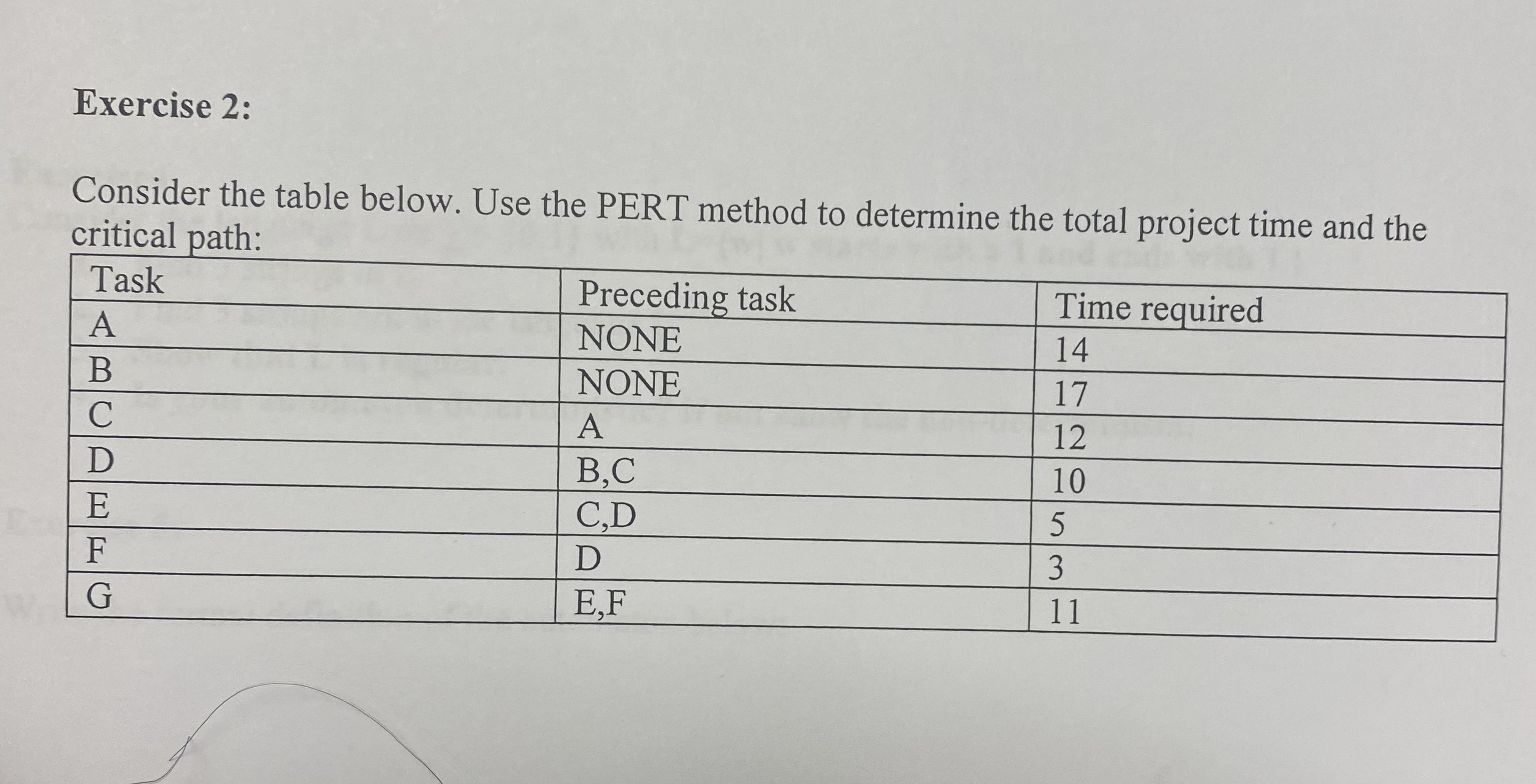  Exercise 2: Consider the table below. Use the PERT method to