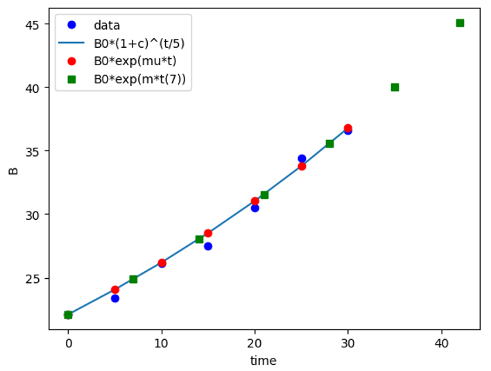  # Need help with fixing Python code to make output match