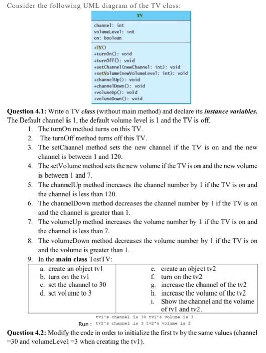 javakeep it simple pls Consider the following UML diagram of the TV