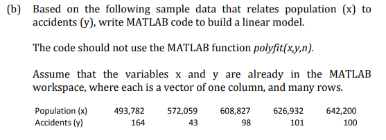  (b) Based on the following sample data that relates population (x)